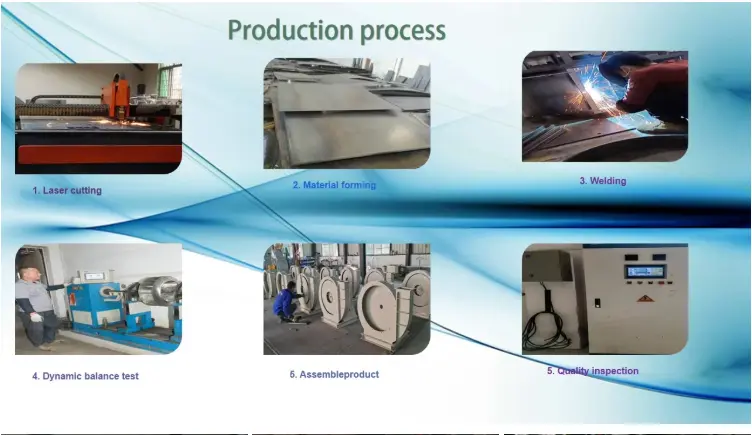 Power Plant Ventilation Fan